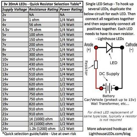 0805 (0802) SMD Side LED 395-400nm Purple - 3