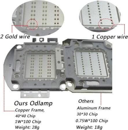 100W SMD High Power LED Bulb Yellow - 4