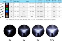 12-18V 5mm Yellow LED Indicator Light With 20cm Cable - 4