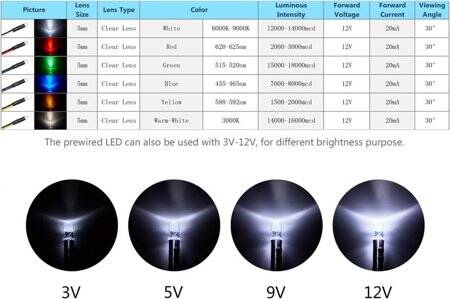 12-18V 5mm Yellow LED Indicator Light With 20cm Cable - 4