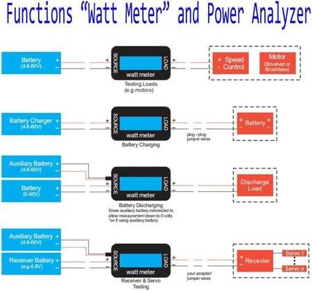 200A 60V RC High Precision Digital Watt Meter And Power Analyser - 2