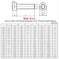 201 Stainless Steel Cylindrical Hexagon Socket Head Screw M3 14mm - 2