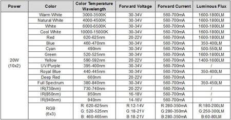 20W SMD High Power LED Bulb Plant Blue - 2