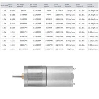 25GA-370.24V 400RPM DC Reducer Gear Motor - 3