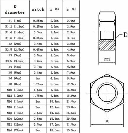 304 Stainless Steel Hexagon Nut M2-5 - 5