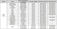 30W SMD High Power LED Bulb 850nm Infrared - 2