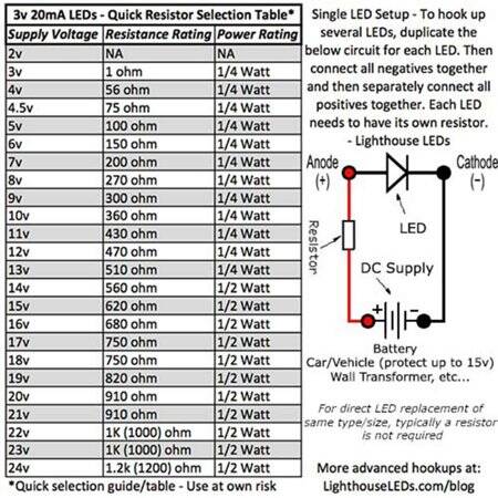 3528 (1210) SMD LED Blue+Pure Green - 3