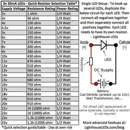 3528 (1210) SMD LED Orange - 3