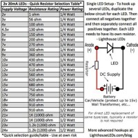 3528 (1210) SMD LED Yellow - 3