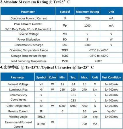 3535 3W Ball Head 120° SMD LED Blue - 4