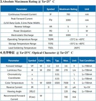 3535 3W Ball Head 120° SMD LED Cold White - 4