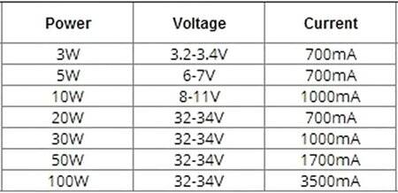 50W SMD High Power LED Bulb 380-385nm Purple - 5