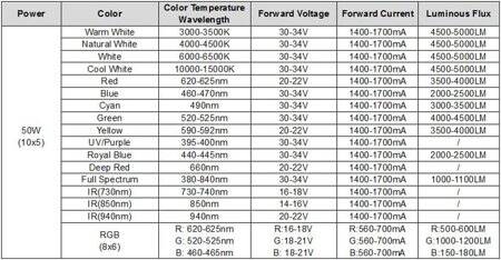 50W SMD High Power LED Bulb 395-400nm Purple - 2