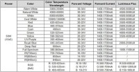 50W SMD High Power LED Bulb 730nm Infrared - 2