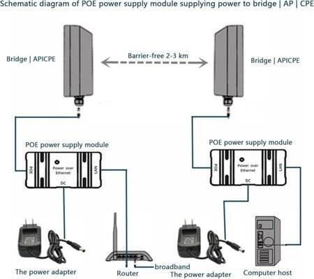 Black 100M PoE Combiner 5-48V/2A - Type A - 2