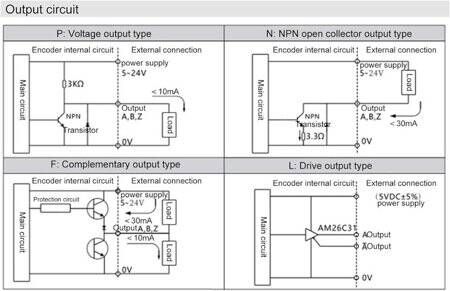 D10mm Hollow Shaft DC5-24V 1000 Pulses Incremental Photoelectric Rotary Encoder PNP Voltage Output - 5