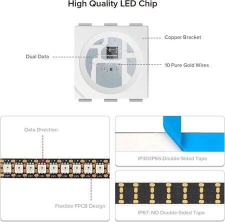 Epoxy 12V WS2815 RGB5050 White Flexible 1M SMD LED Strip 144 LED/Meter IP65 - 5