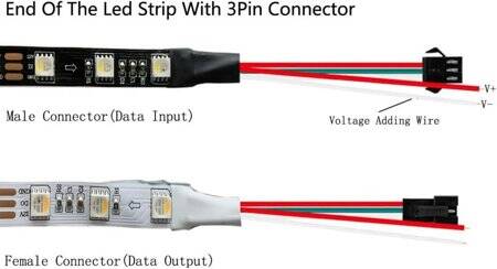 Epoxy 5V SK6812 RGBCW 5050 White SMD LED Strip 60 LED/Meter Flexible 5M/Roll IP65 - 3