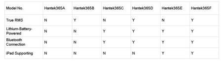 Hantek365E Wireless USB Virtual Multimeter with iPad/Bluetooth Supporting With Battery - 4