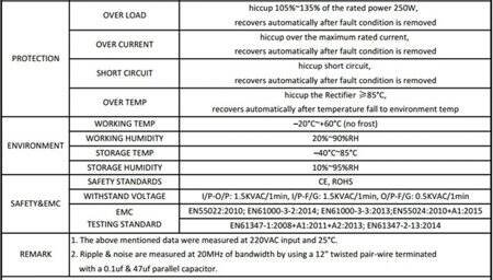 High Quality Power Supply 250W 24V 10A Long Style - 2