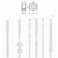 M10 White Hexagonal Nylon Nut - 2