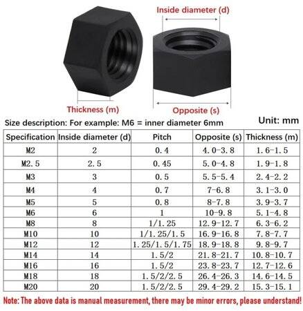 M14 Black Hexagonal Nylon Nut - 4