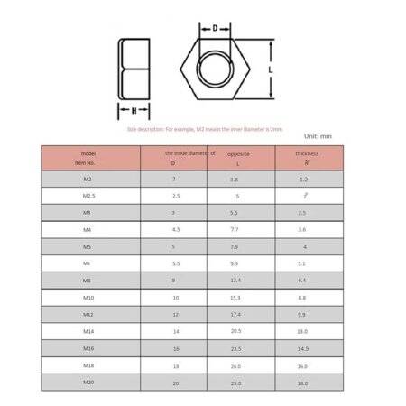 M16 White Hexagonal Nylon Nut - 2