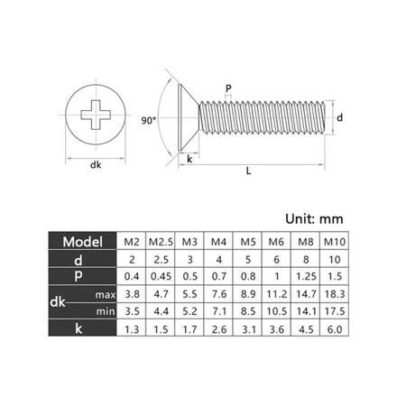 M2-5x8 Black Plastic Nylon Pan Head Phillips Screw - 2