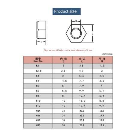 M20 White Hexagonal Nylon Nut - 2