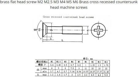 M2.5 10mm Brass Cross Pan Head Screw - 2