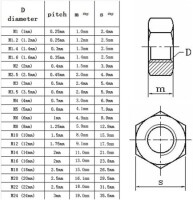 M2.5 Hexagonal Copper Nut - 5