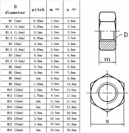 M5 Hexagonal Copper Nut - 5