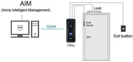 M5 RFID Access Control Machine With Fingerprint Reading - 5