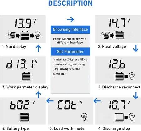 MPPT 100A 12/24V Solar Charge Controller - Dual USB - LCD Display - Automatic Solar Cell Charger - Regulator With Charge With Aluminum Plate - 4