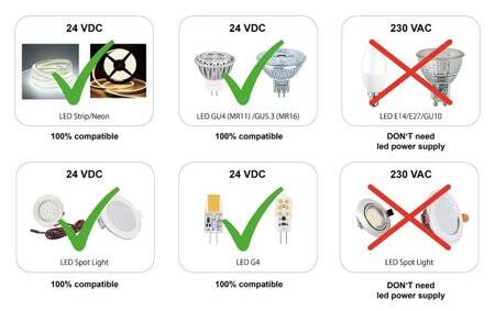 Original Osram OT 40W 24V Constant Voltage Waterproof Power Supply - 3