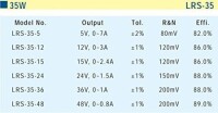 Original Taiwan MEAN WELL LRS-35-12 Power Supply - 4