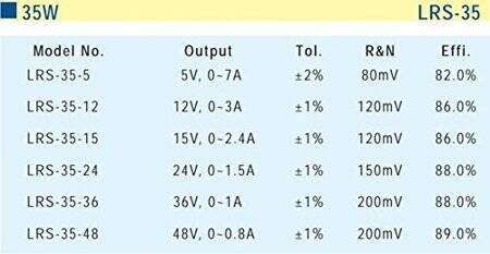 Original Taiwan MEAN WELL LRS-35-12 Power Supply - 4