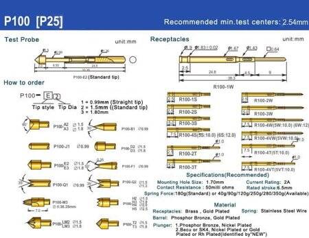 P100-A2 Test Probe-Spring Retractable Thimble - 2