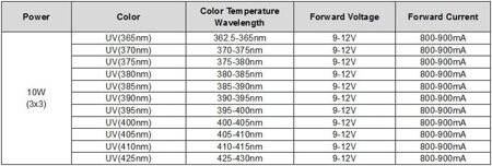 SMD 10W High Power LED Bulb 405-410nm Purple - 2