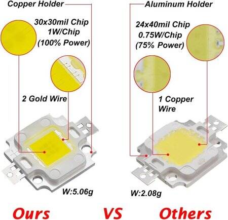 SMD 10W High Power LED Bulb Blue - 5