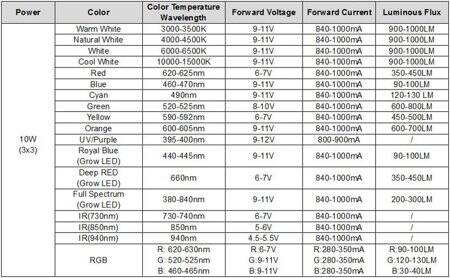 SMD 10W High Power LED Bulb Natural White - 2