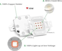 SMD 10W High Power LED Bulb Red - 4