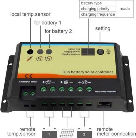 Waterproof 12V24V10A Intelligent Solar Controller - 12.8 Fully Charged 14.8V Lithium Iron Phosphate - 5